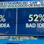 Fox news today: Why Medicare-for-all support is tanking