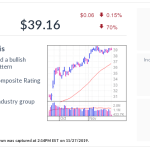 Political News: Jabil Stock At 13-Year High As Contract Manufacturer Diversifies – Investor’s Business Daily