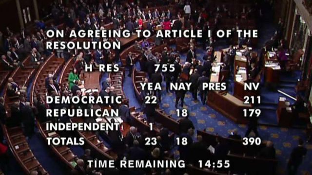 Fox News Today: Hume: Impeachment hasn’t captured people’s imagination