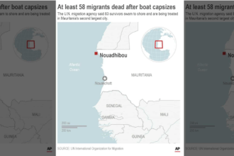 Boat carrying migrants capsizes off Mauritania coast, at least 58 drown