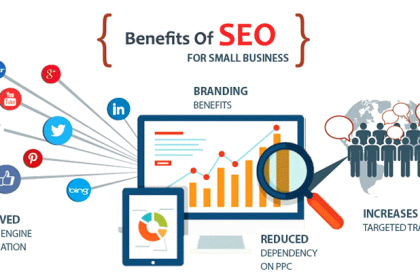 Search engine optimization (SEO) is the process of optimizing a website to ensure high rankings in search results and more organic traffic instead of paid ones. The same can be applied to eCommerce.