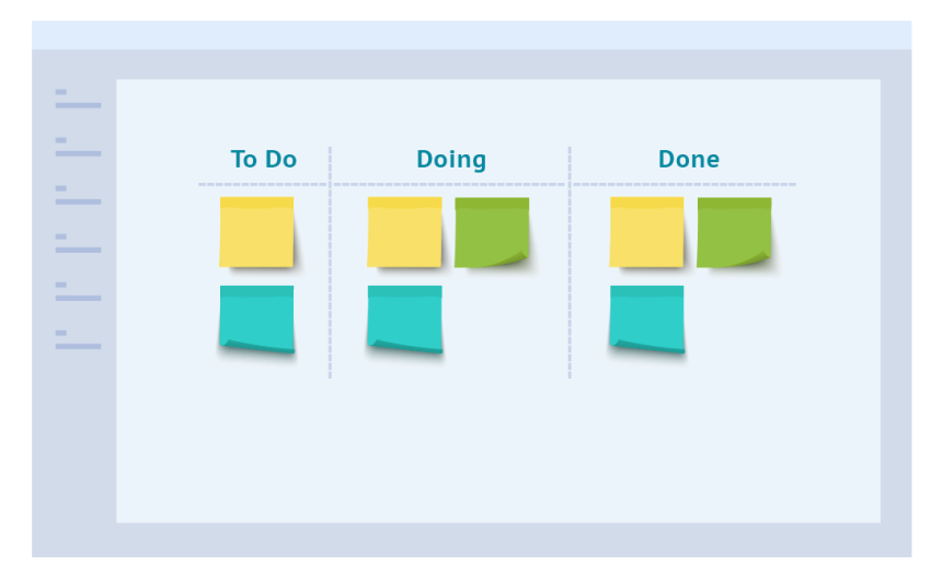 How Can the Kanban Board Ensure Quality In Managing Your Project?