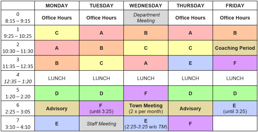 Student's daily schedule or how to make the best use of your time