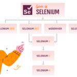 selenium