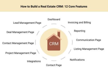 5 Specific Details to Consider When Building Your Real Estate CRM