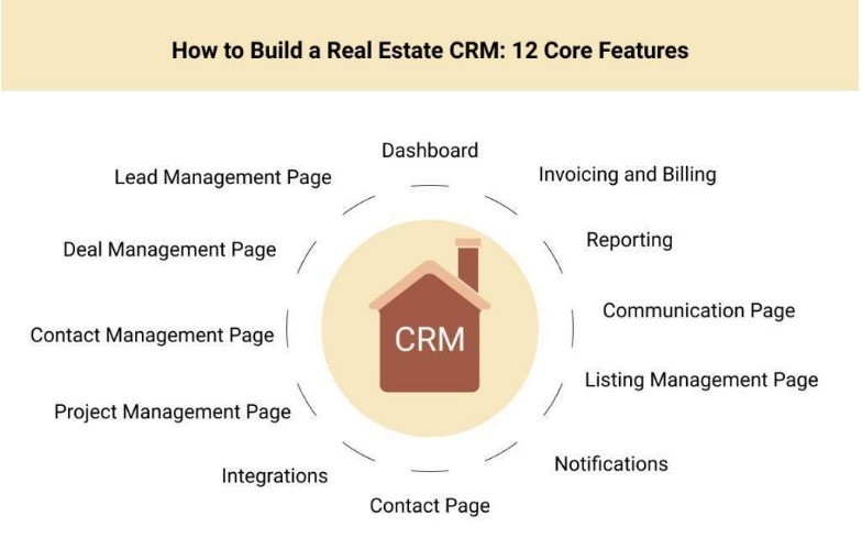 5 Specific Details to Consider When Building Your Real Estate CRM