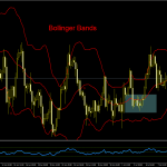 Bollinger Bands Explained
