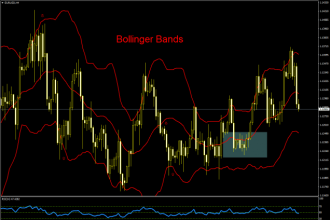 Bollinger Bands Explained