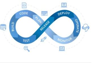 Get Your DevOps Foundation Certificate Here