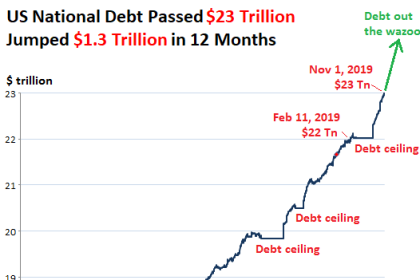 US Federal Debt And Crisis