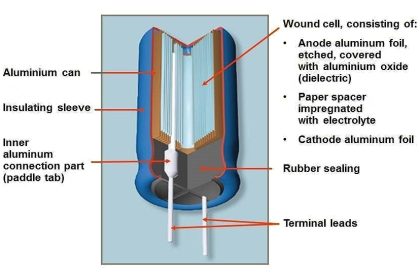 What is an Electrolytic Capacitor