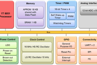 8-bit Microcontroller