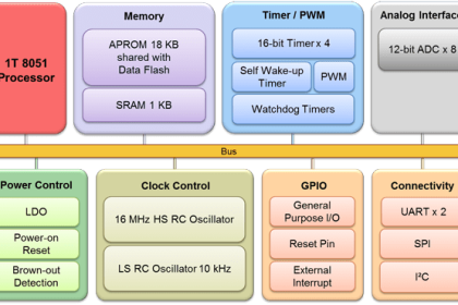 8-bit Microcontroller