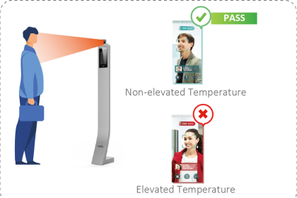 automated body temperature