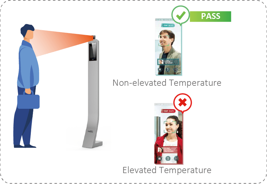 automated body temperature