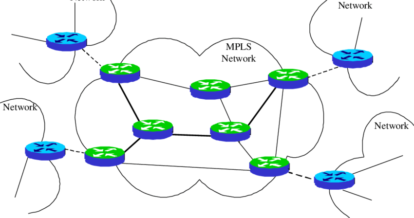 Everything You Need To Know About MPLS Networks In Business Broadband