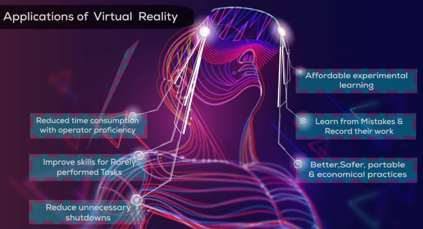 The most Fascinating Applications of Virtual Reality