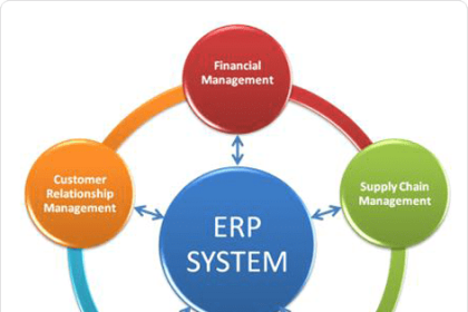 What Is ERP Implementation? 5 Reasons Why You Need It