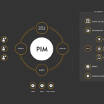 Key benefits of using a PIM system