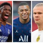 Kylian Mbappe named the most valuable player in the World.