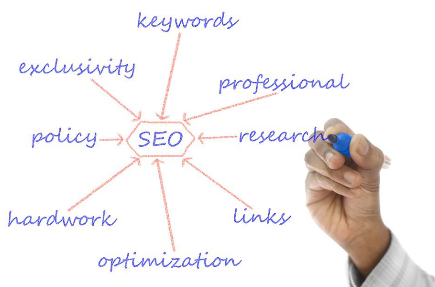 An Easy Guide To Understanding What Technical SEO Is
