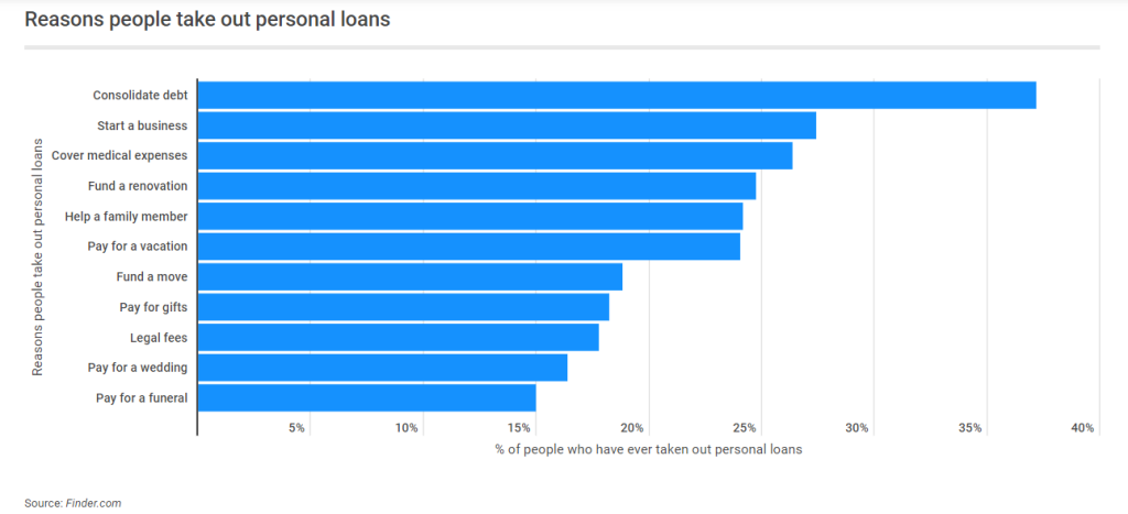 What Are No Fax Payday Loans And How Do They Work?