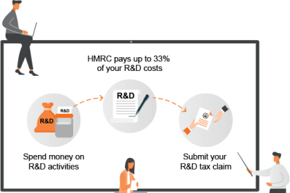 R&D Tax Credits FAQs for Small and Large Businesses