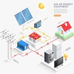 Benefits of Using Solar Power