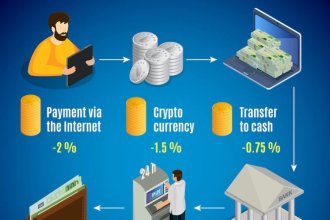 What is Bitcoin ATM and How to Find Bitcoin ATMs In Orlando