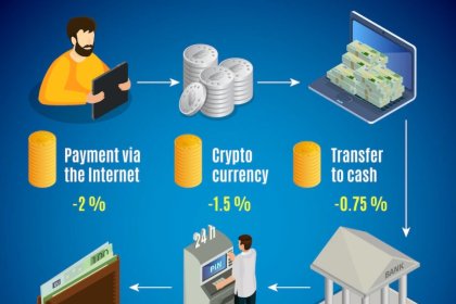 What is Bitcoin ATM and How to Find Bitcoin ATMs In Orlando