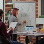 Reasons Why Marketing Research Is Important to a Business