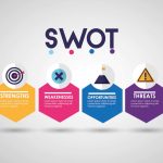 Present your SWOT matrix information in an organized manner