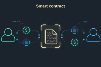 What is Smart contract and how it works?