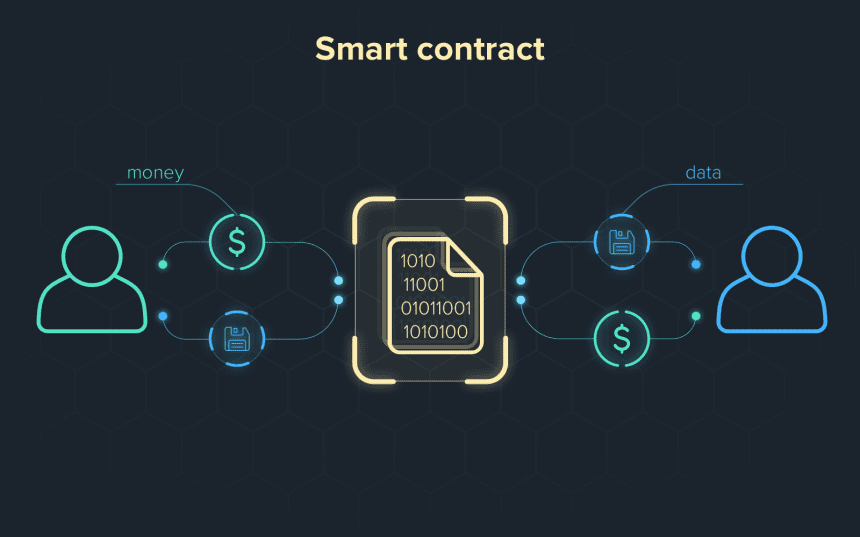 What is Smart contract and how it works?