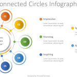 Are PowerPoint Presentation Templates Still Valid?