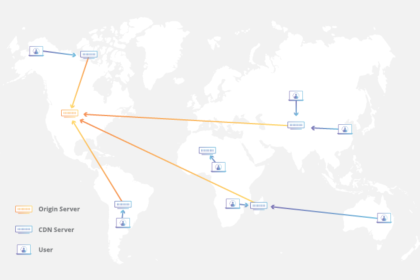 3 Key Benefits of Using CDN for a Video Streaming Business