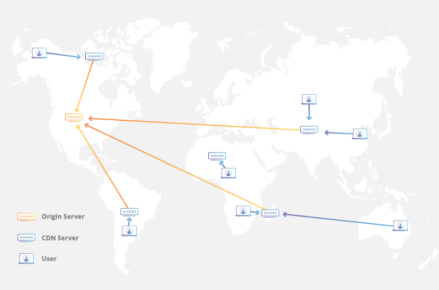 3 Key Benefits of Using CDN for a Video Streaming Business