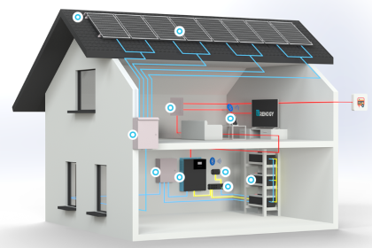 How does solar energy work?
