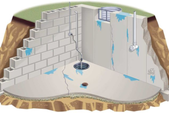 Understanding Wet Basement Repair Toronto