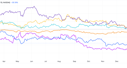 AMD stock: buy, sell or hold?