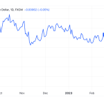 Greenback vs Loonie: forecast 2023