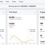 Behind the Algorithm: Understanding How Facebook Calculates Post Likes