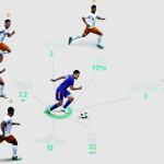 The Link Between Sports Betting And Player Performance