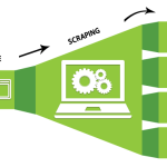 What Kinds of Business Can You Launch Using Web Scraping?