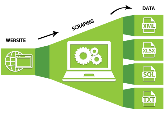 What Kinds of Business Can You Launch Using Web Scraping?