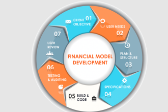 Why building a financial model for your eCommerce startup is important?