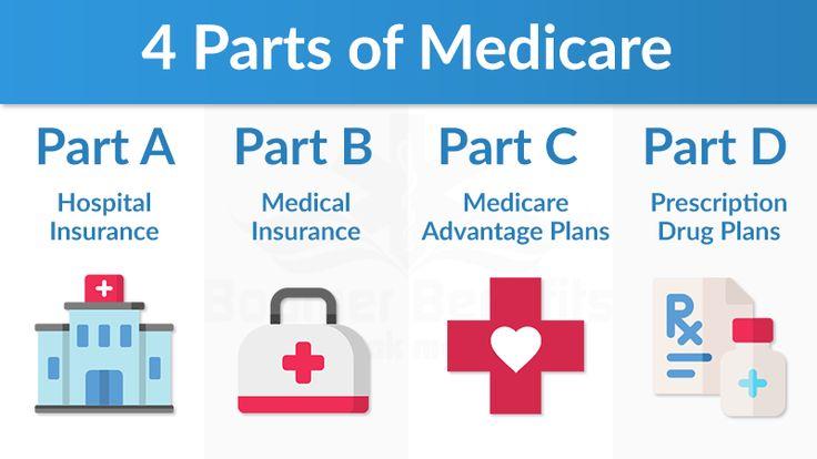 Introduction to Medicare - Parts A, B, C & D