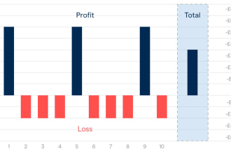 Risk Management for Forex CFD Trading: How to Protect Your Capital