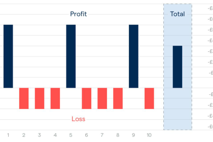 Risk Management for Forex CFD Trading: How to Protect Your Capital