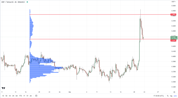 Ripple vs SEC: Battle for rights